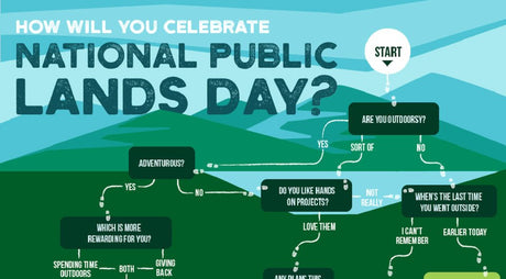 What is National Public Lands Day?