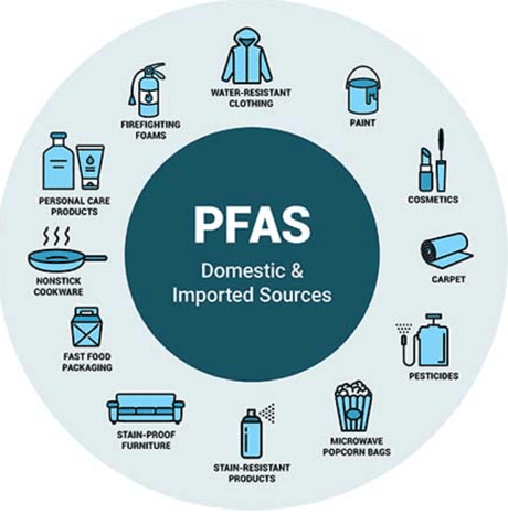 PFAS FREE BY 2025: WHAT, WHY, & WHERE GEARTRADE FITS IN