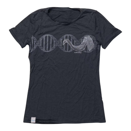Estimated size SBlack