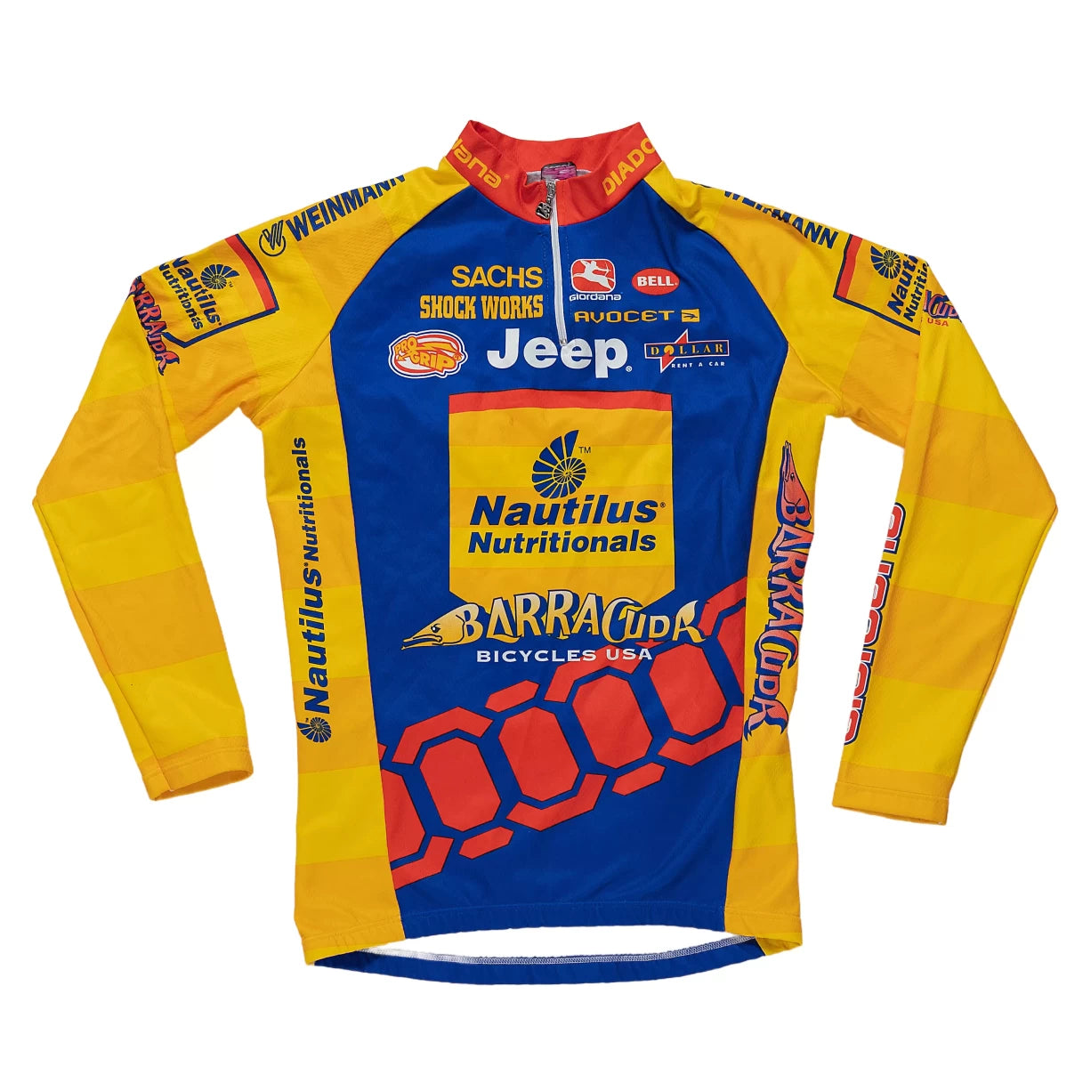 Estimated size SRed/Blue