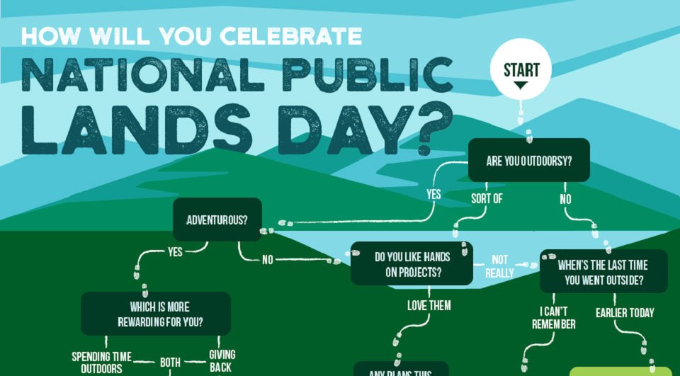 What is National Public Lands Day?