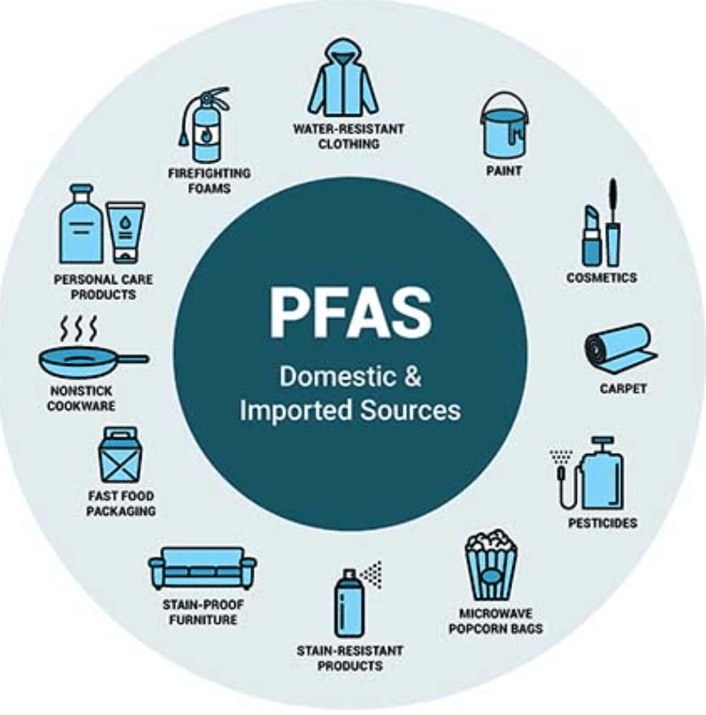 PFAS FREE BY 2025: WHAT, WHY, & WHERE GEARTRADE FITS IN