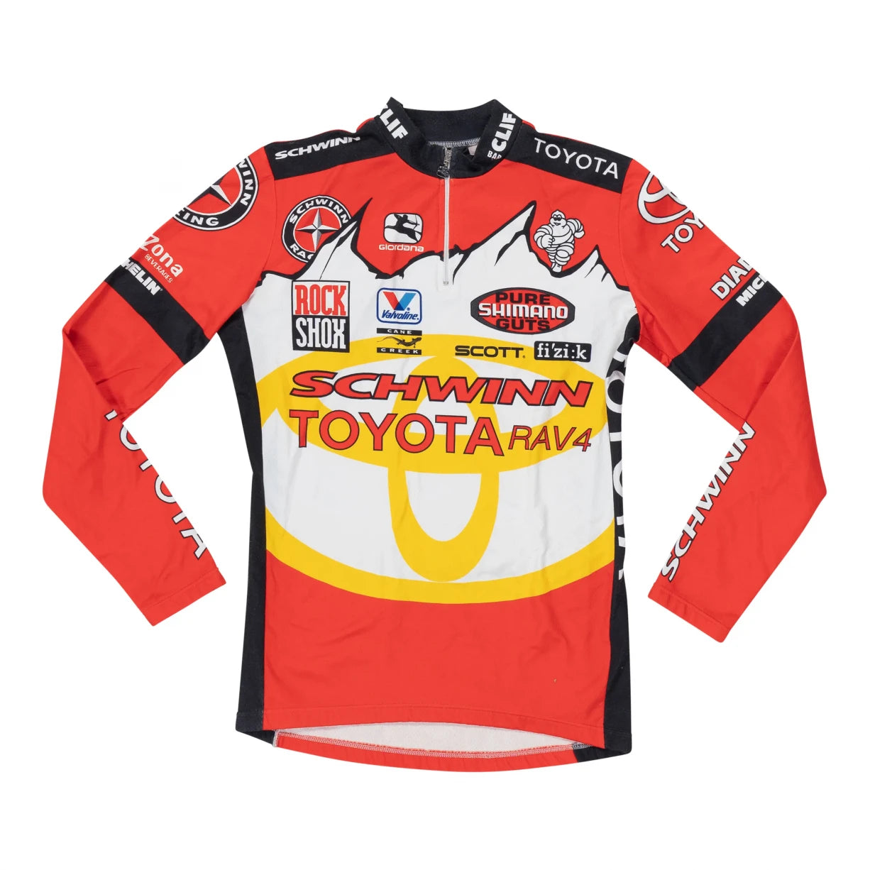 Estimated size SRed