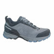 8Gray